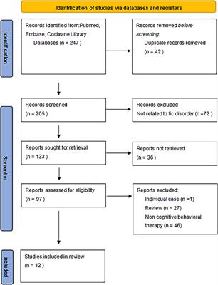 The Efficacy of Cognitive Behavioral Therapy for Tic Disorder: A Meta-Analysis and a Literature Review